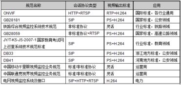 znv中兴力维 视频监控软件平台的定制化发展分析